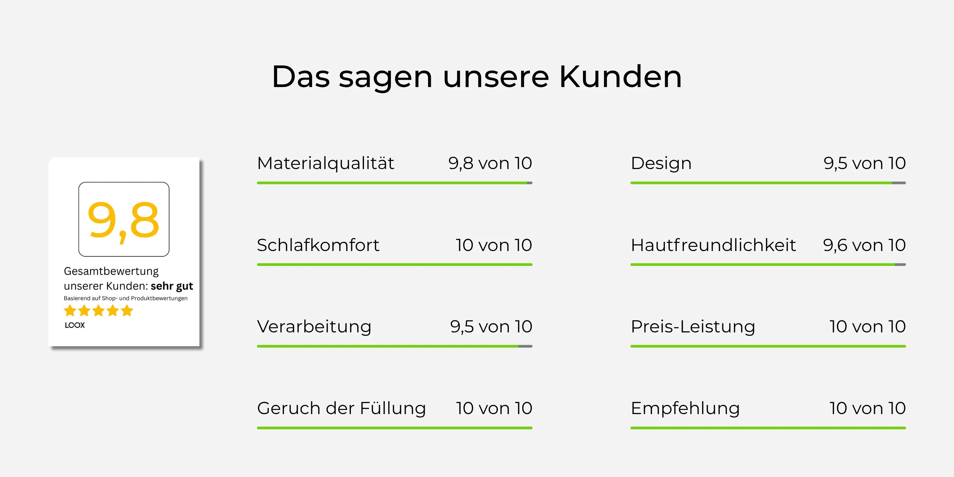 Kundenbewertung_quer_kissenaustria_schlaf_kissen_gesund