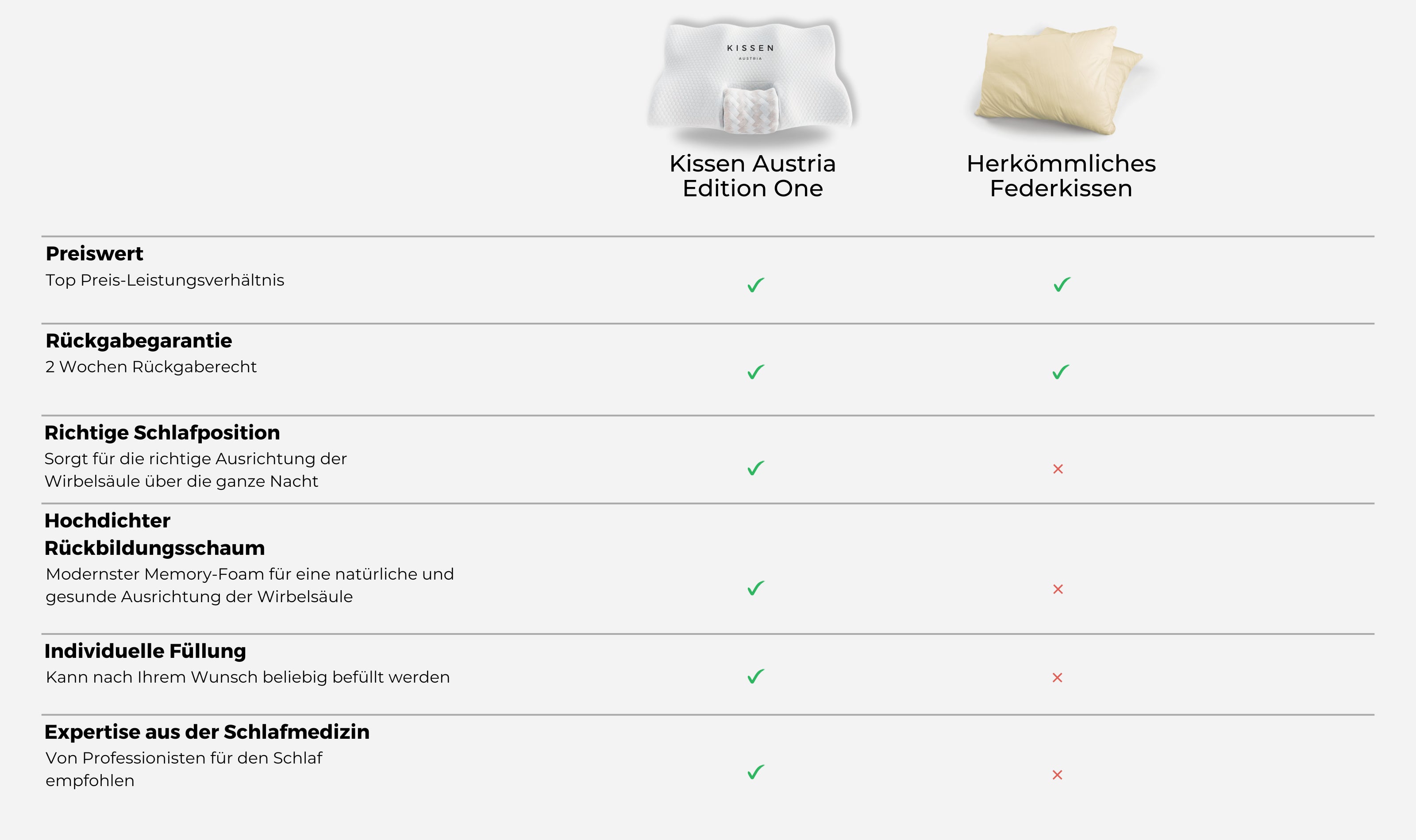 KISSEN Austria ergonomisches Kissen mit Heilpflanzen richtige Schlafposition